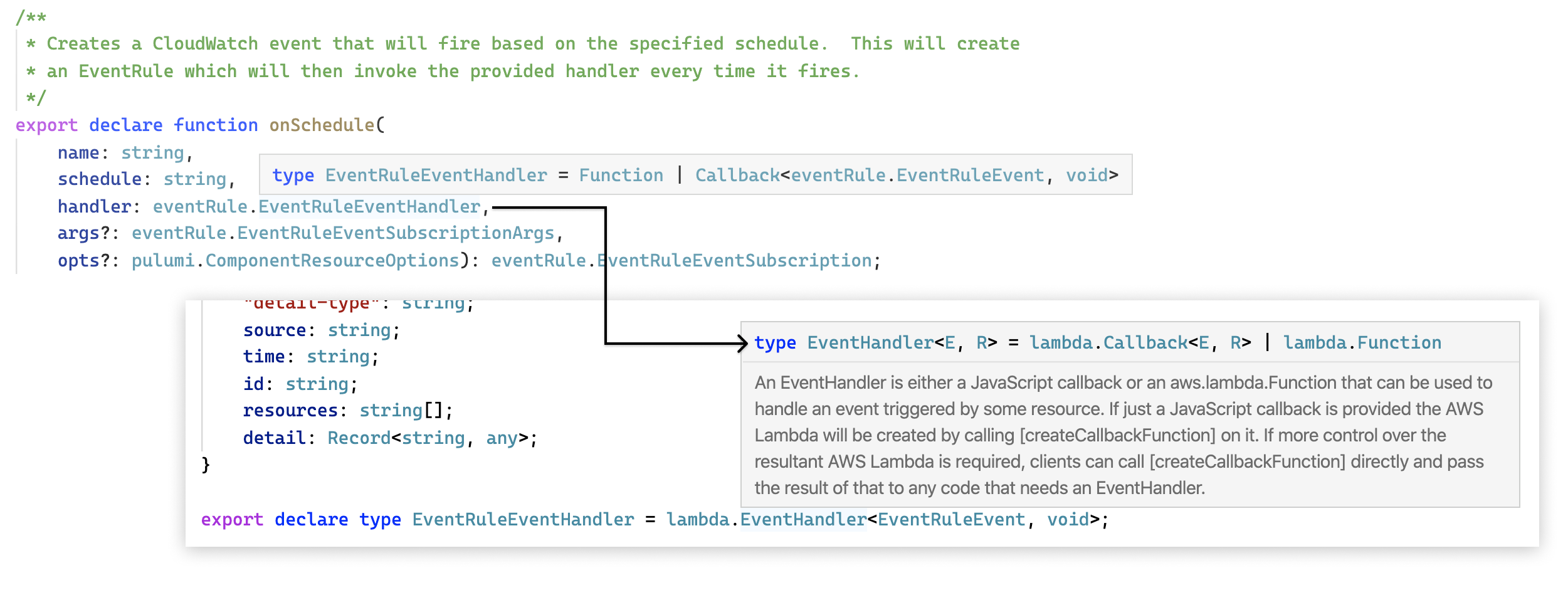 Figure 4.6: The EventRuleEventHandler resource definition.